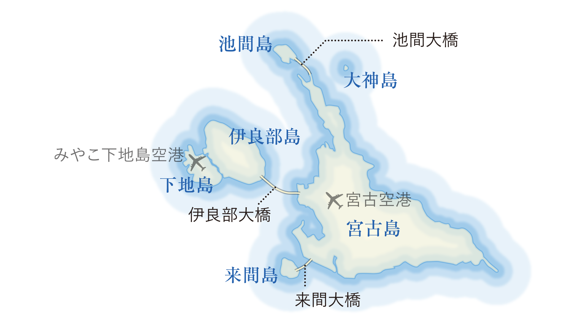 宮古島